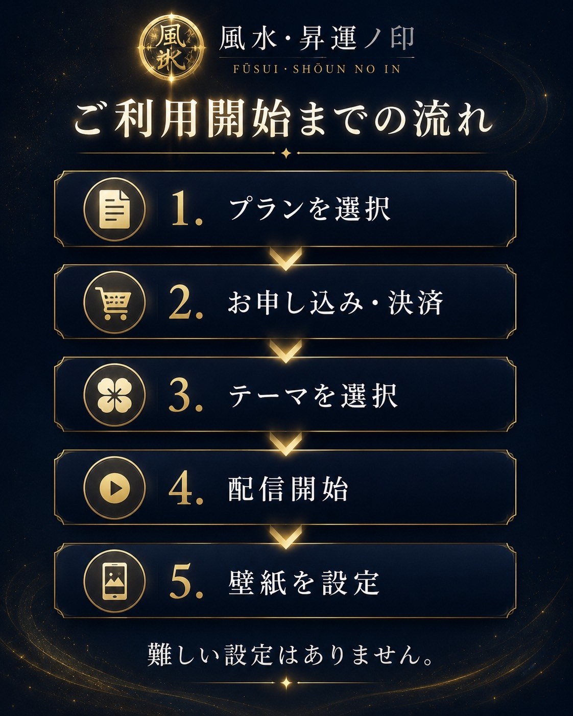 ご利用開始までの流れ