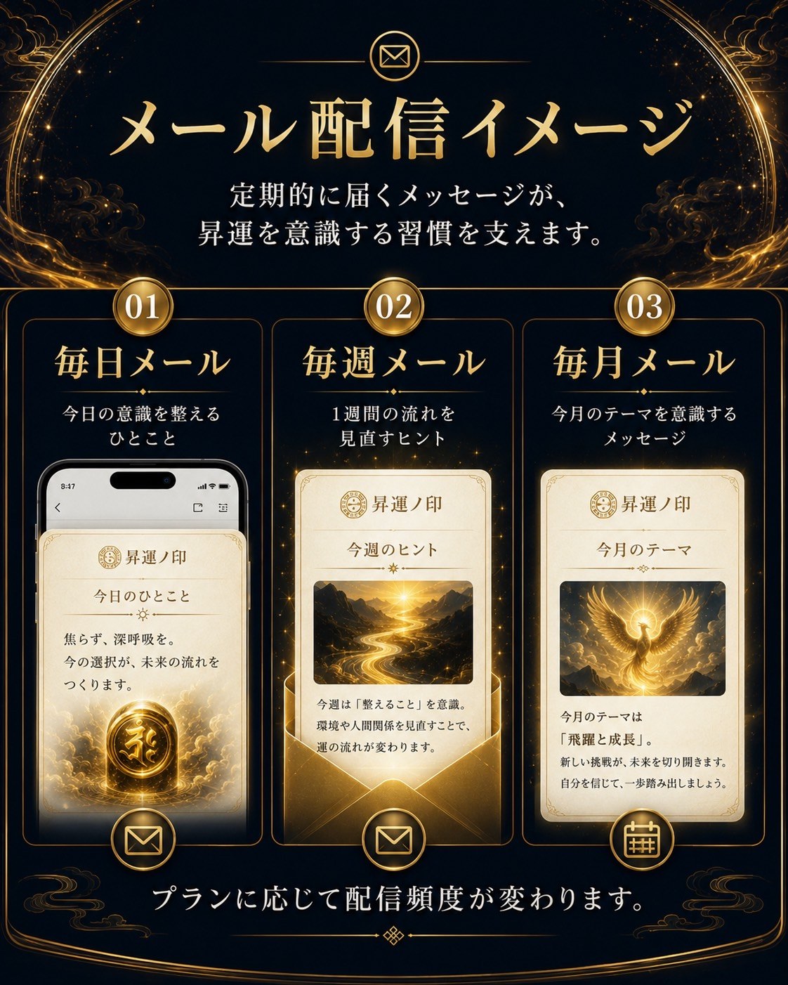 メール配信イメージ