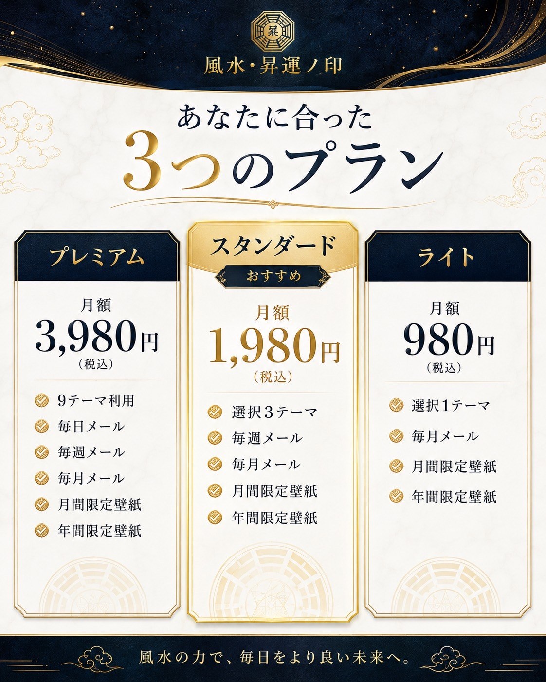 3つの料金プラン
